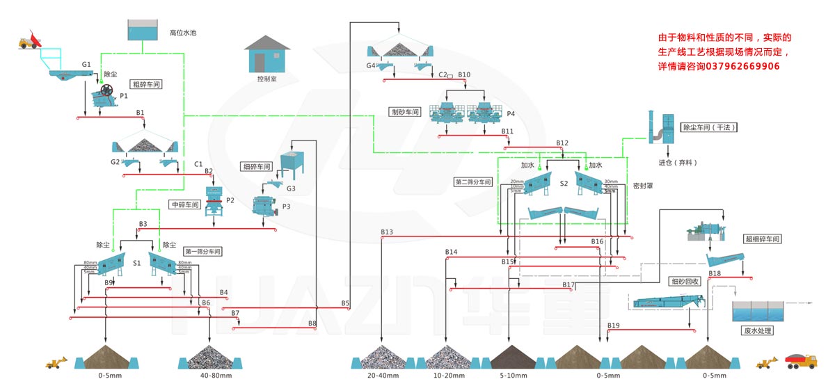 大華重工破碎機-人工砂石生產工藝流程圖