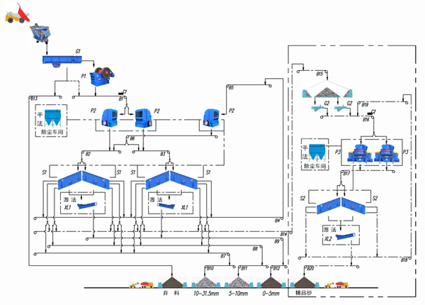 石灰石生產(chǎn)工藝流程