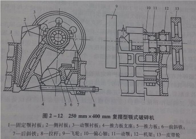復(fù)雜擺動顎式破碎機結(jié)構(gòu)和過載保護系統(tǒng)
