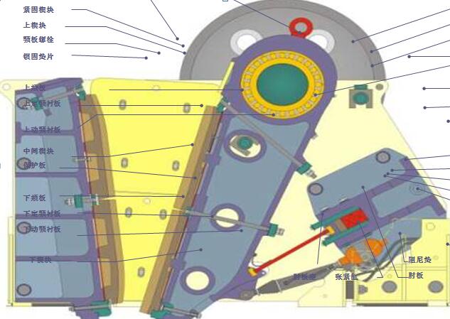 顎式破碎機的工作原理