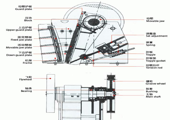 顎式破碎機的工作原理
