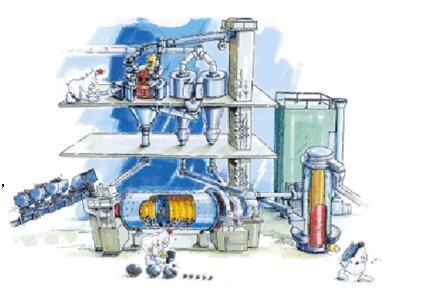 現(xiàn)代水泥粉磨技術(shù)發(fā)展的特點(diǎn)