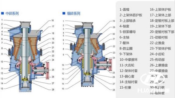圓錐破碎機