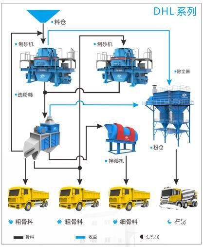 DHL系列工藝流程圖