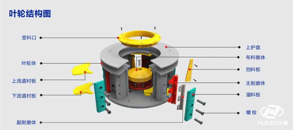 立式沖擊破碎機葉輪