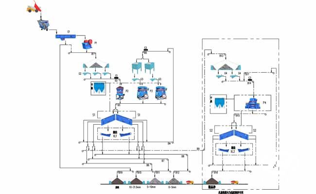 砂石骨料生產線