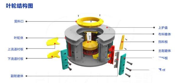 立式沖擊破碎機葉輪