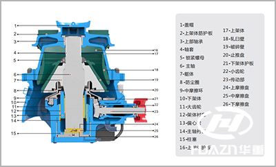 圓錐破碎機結構
