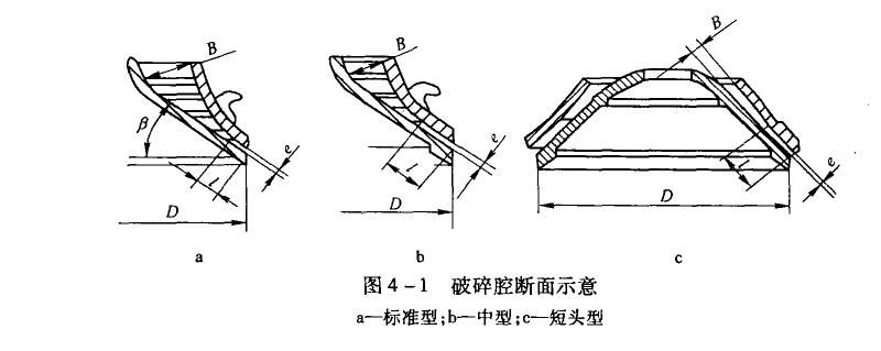 圓錐破碎機破碎腔型