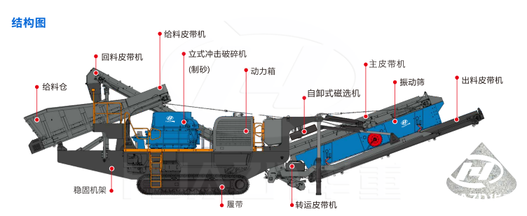 CMC系列履帶式移動立式沖擊破碎站(制砂機)結構圖