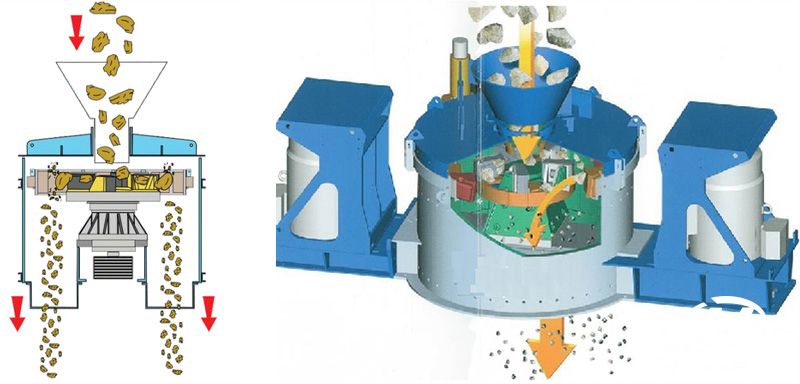 PLK立軸沖擊破碎機(jī)