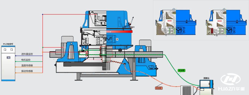 制砂機工作原理