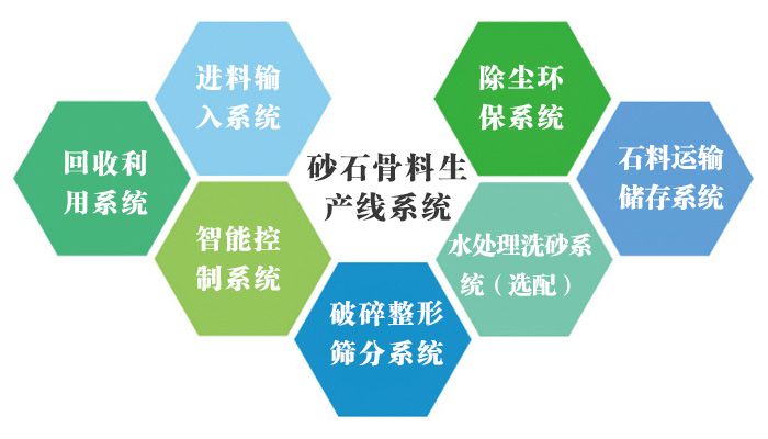 生產線系統方案