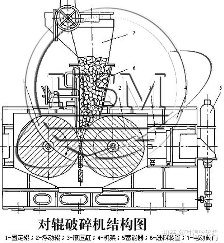 輥式破碎機結構圖