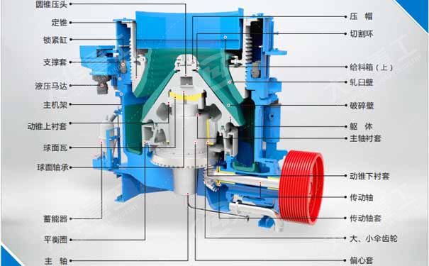 多缸圓錐破碎機