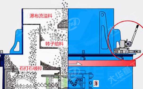 制砂機(jī)破碎原理