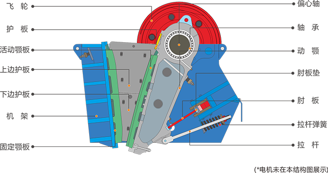 JC系列顎式破碎機-結構圖-大華重工