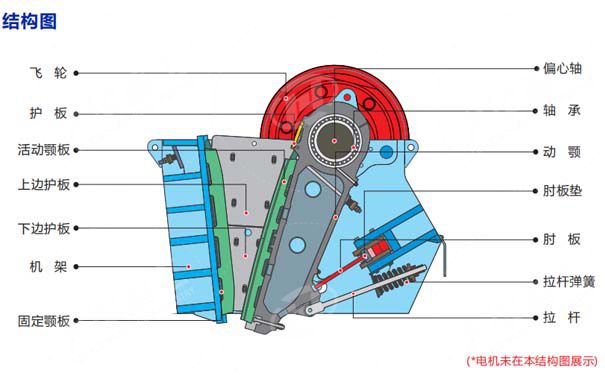 顎式破碎機結構圖